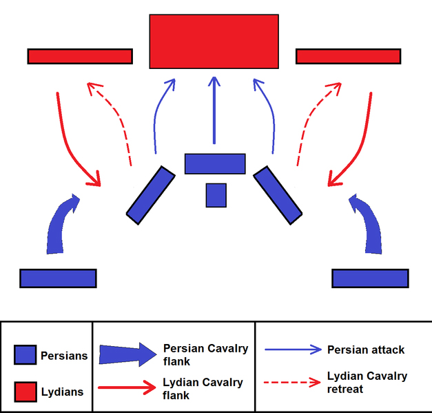 Battle Strategy of Thymbra